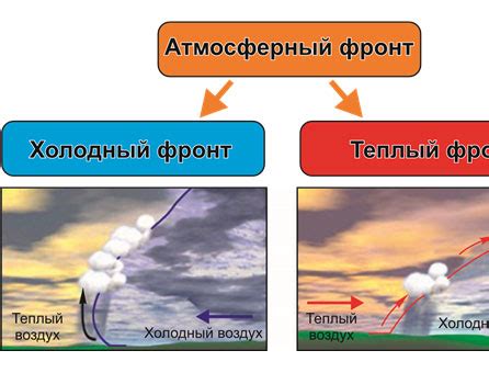 Прогнозирование движения атмосферного фронта