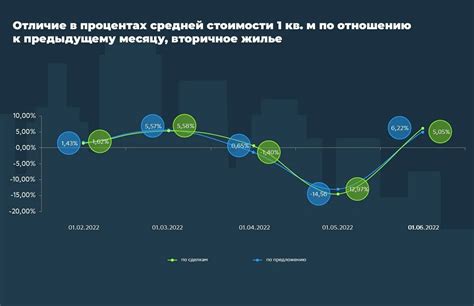 Прогнозы роста цен на квартиры в Железнодорожном Московской области