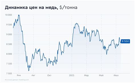 Прогноз на будущее: снижение или дальнейший рост цен?