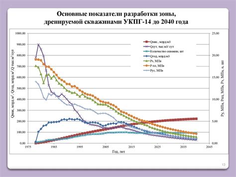 Прогноз основных последствий