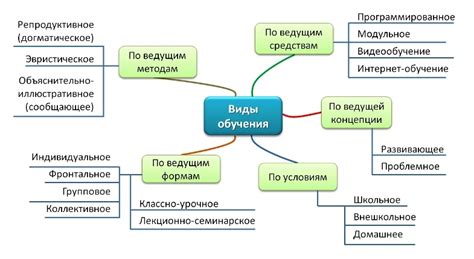 Программы обучения и их стоимость