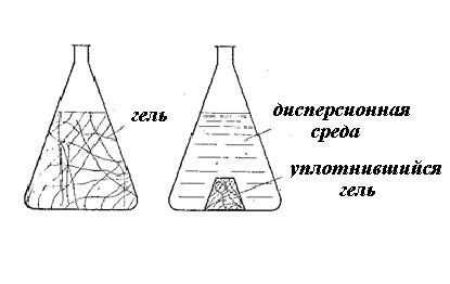 Прогрессивное разжижение киселя