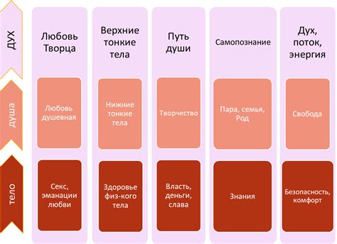 Прогресс и изменение ценностей