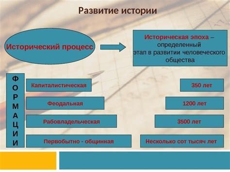 Прогресс человеческого общества