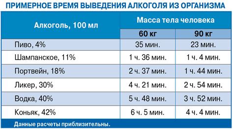 Продолжительность выведения миролюта