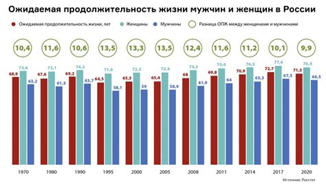 Продолжительность жизни в США и России: статистика и сравнение