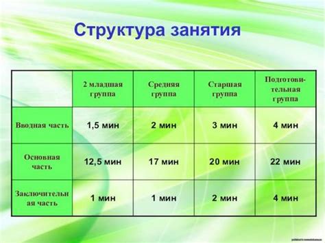 Продолжительность пребывания в детском саду: как выбрать правильное количество часов