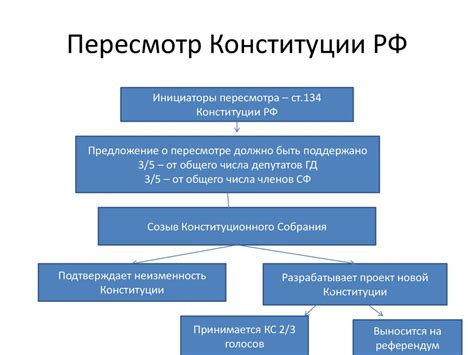 Продолжительность процесса внесения изменений в росреестр