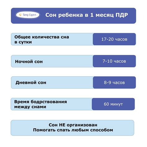 Продолжительность сна и кормления у новорожденных