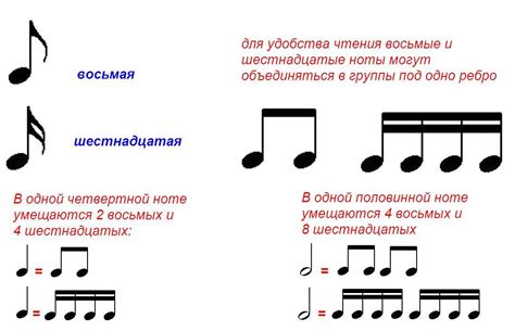 Продолжительность целой ноты в такте 3/4