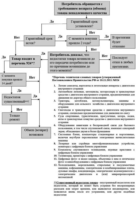 Продолжительность экспертизы