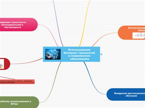 Продуктивное использование телефона