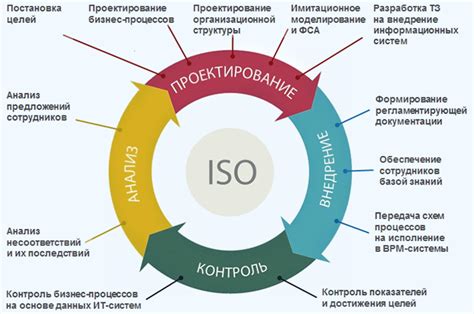 Продуктовое обоснование и оптимизация бизнес-процессов