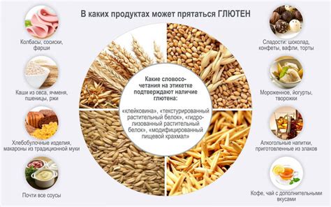 Продукты, содержащие глютен и их вред для детей