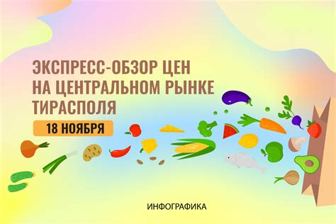 Продукты питания по цене 25 рублей