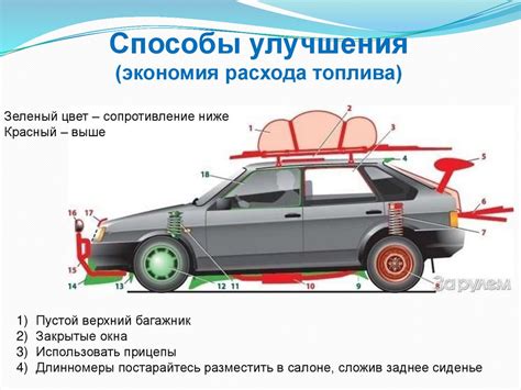 Продуманная аэродинамика и низкий расход топлива