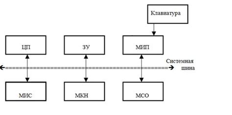 Проектирование аппаратной части