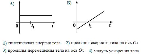 Проекция движения тела и его влияние на одинаковость ускорения