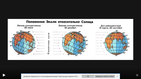 Прозрачность атмосферы определяет падение солнечных лучей