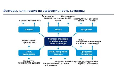 Производительность и эффективность цепи с малым шагом