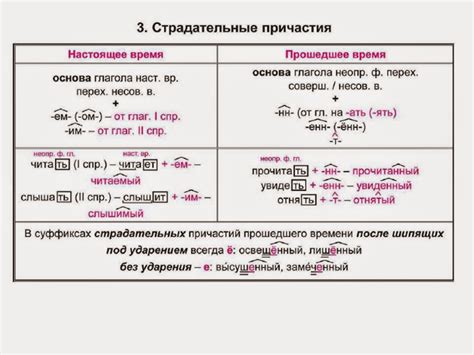 Происхождение суффикса "им"