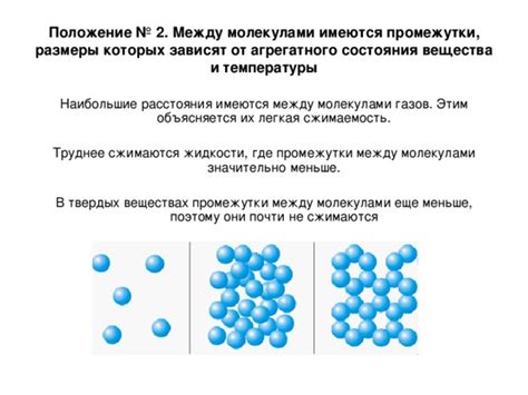 Промежутки между молекулами: открытая сетка