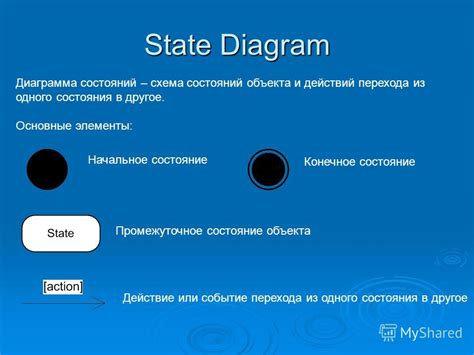 Промежуточное или конечное соление?