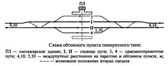 Промежуточные пункты на маршруте