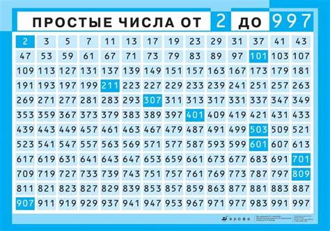 Простые числа и 8: противоречие в доказательствах