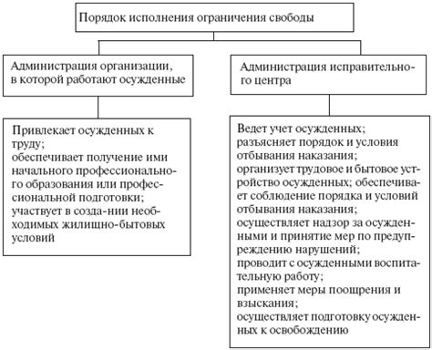 Противопоставление свободы и общественных ограничений