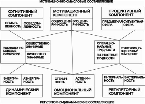 Противоречивые ценности и убеждения