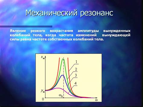 Противостояние натур и резонанс