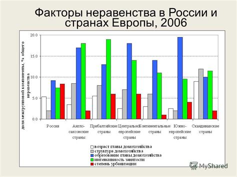 Противостояние социальным неравенствам