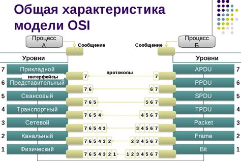 Протокол передачи данных