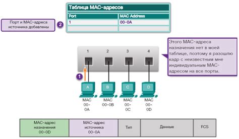 Протокол с маскировкой MAC-адреса