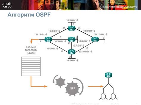 Протокол OSPF и его роль во внутренних областях сети