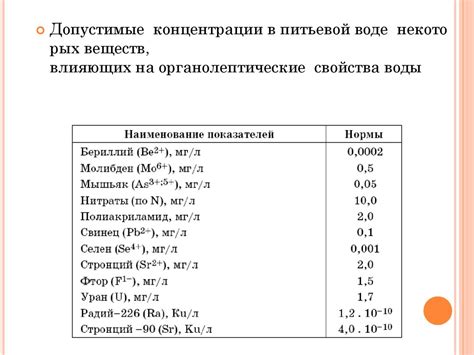 Протоны в нитрат-ионе: свойства и допустимая концентрация