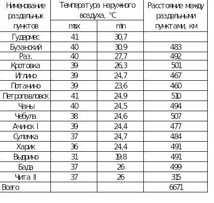 Протяженность и направления