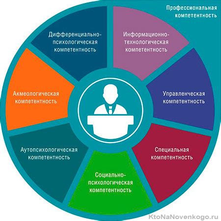 Профессионализм и компетентность судьи