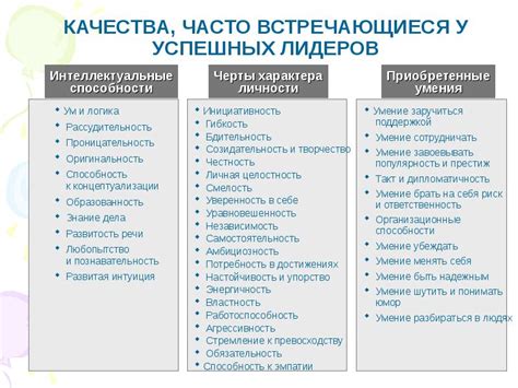 Профессиональные качества и навыки