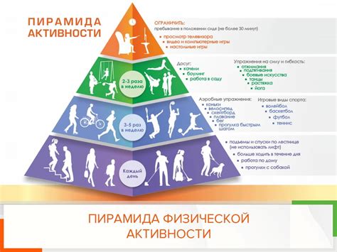 Профилактика в ситуациях повышенной активности