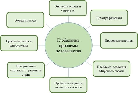 Профилактика и решения проблемы