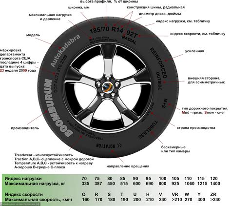 Профиль шин и время разгона Опель Астра