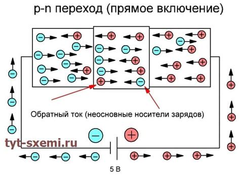 Прохождение зарядов через p-n-переход