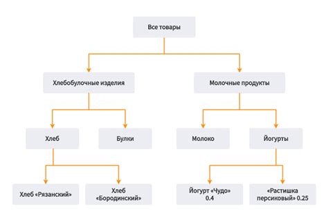 Процедура эксперимента и сбор данных