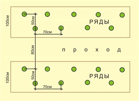 Процедуры посадки