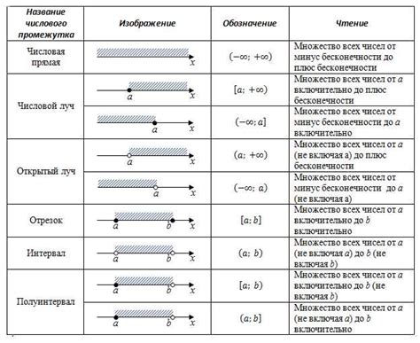 Процентное уменьшение числа: основные понятия и примеры