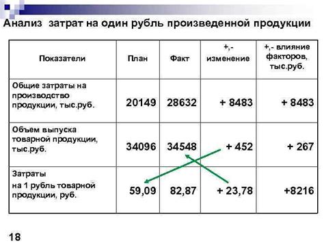 Процент зарплаты в себестоимости продукции