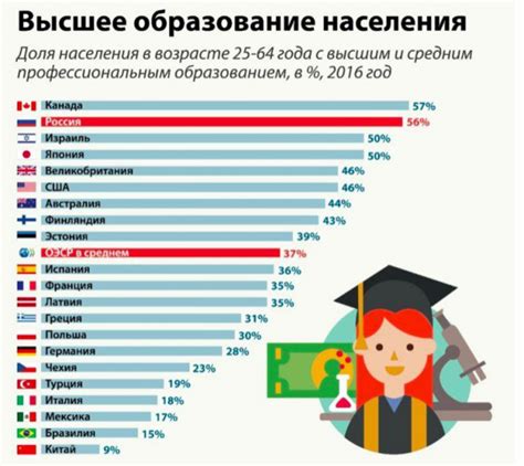 Процент умных людей по странам мира