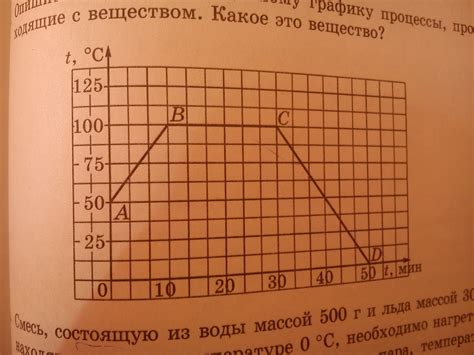 Процессы, происходящие с веществом при его нагревании